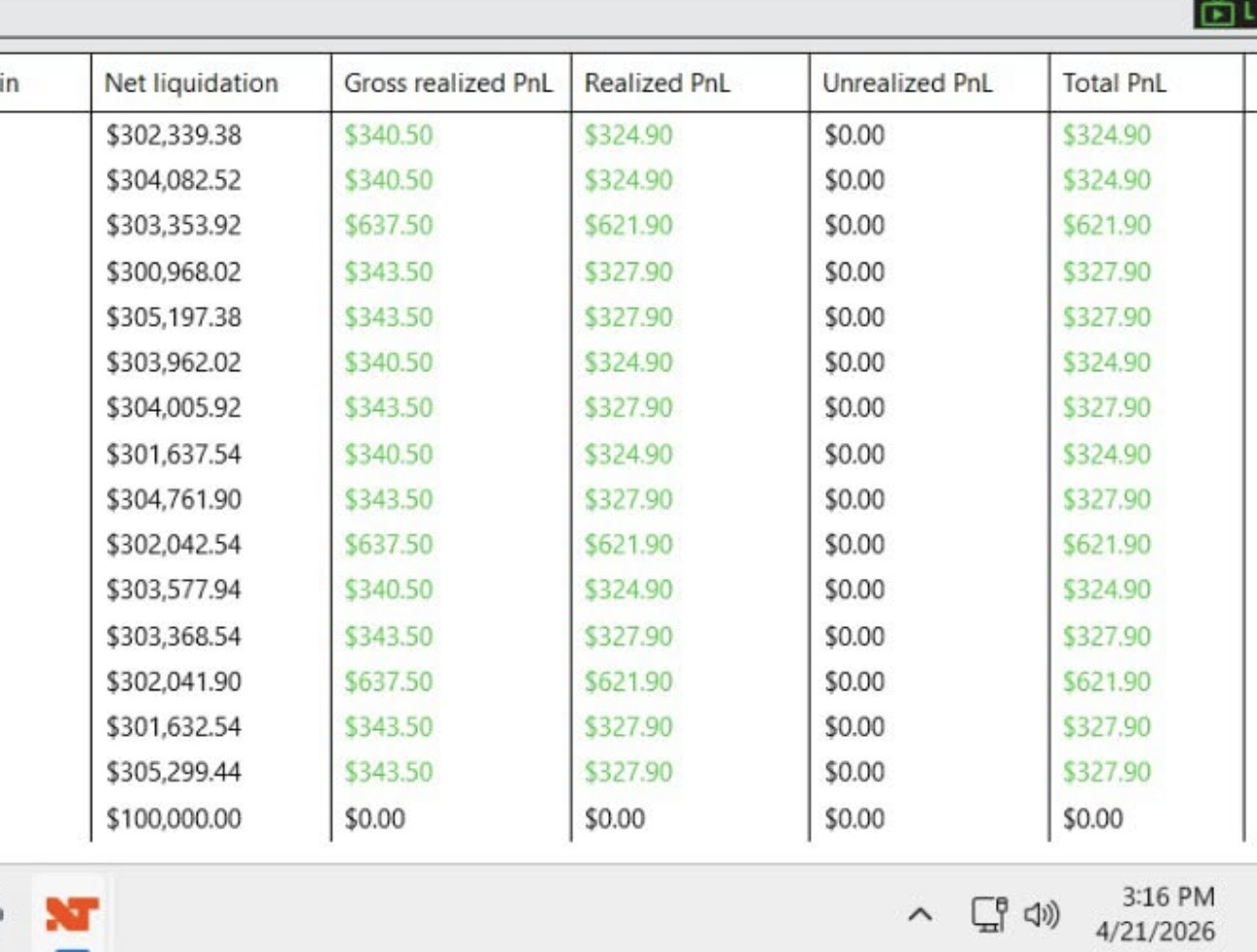 Obsidian challenge results — account growth from $100,000 to $305,299 with consistent green PnL across multiple sessions